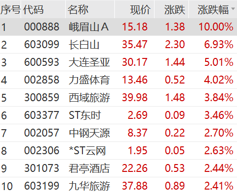 飙升！刚刚，科恒股份猛拉20cm涨停！  第10张