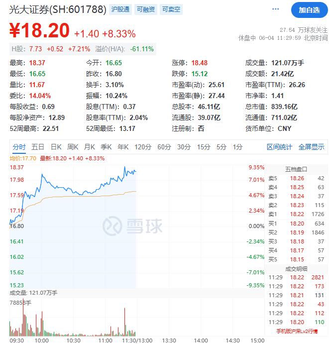 飙升！刚刚，科恒股份猛拉20cm涨停！  第13张