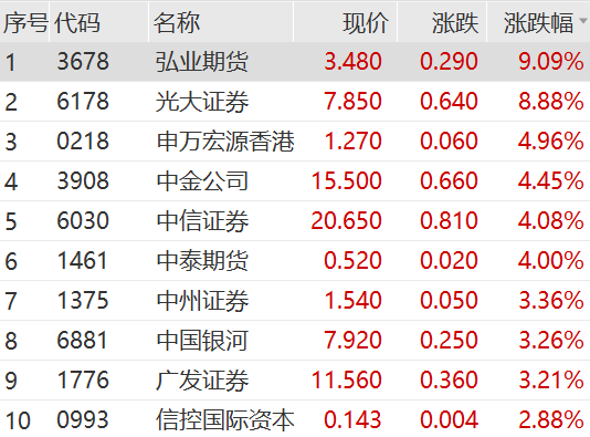 飙升！刚刚，科恒股份猛拉20cm涨停！  第14张