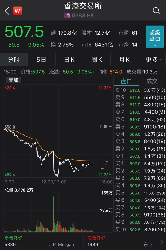 如何把握股票炒作时机？高送转炒作时机的判断依据是什么？  第1张