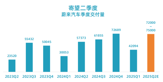 蔚来汽车：一季报资不抵债，另网传总裁秦力洪清仓！蔚来法务部回应  第4张
