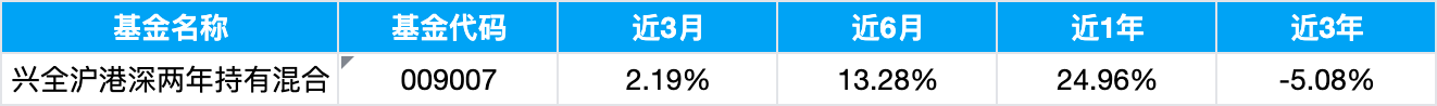 兴证全球基金首只浮动费率产品值得买吗?华尔街海归陈聪掌舵,累计担任基金经理2年半同类最低 第4张 兴证全球基金首只浮动费率产品值得买吗?华尔街海归陈聪掌舵,累计担任基金经理2年半同类最低 第4张