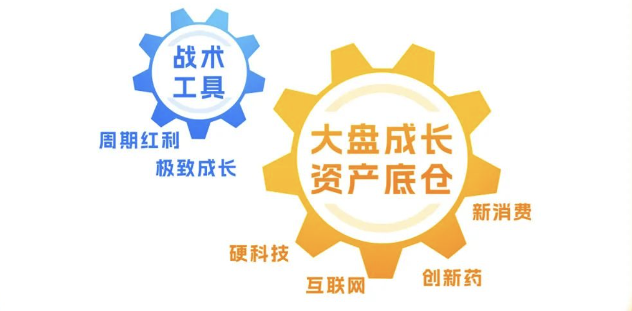 兴证全球基金首只浮动费率产品值得买吗?华尔街海归陈聪掌舵,累计担任基金经理2年半同类最低 第5张 兴证全球基金首只浮动费率产品值得买吗?华尔街海归陈聪掌舵,累计担任基金经理2年半同类最低 第5张