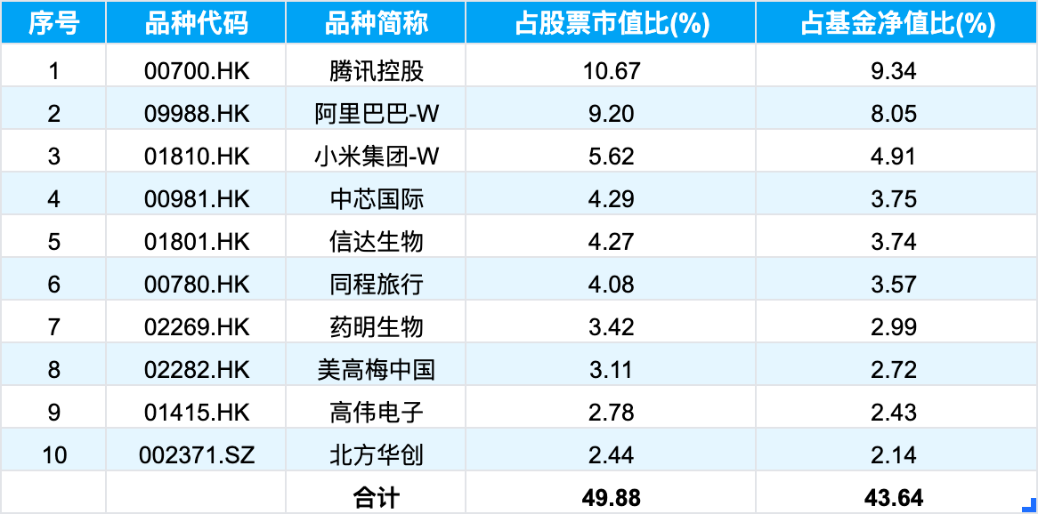 兴证全球基金首只浮动费率产品值得买吗?华尔街海归陈聪掌舵,累计担任基金经理2年半同类最低 第6张 兴证全球基金首只浮动费率产品值得买吗?华尔街海归陈聪掌舵,累计担任基金经理2年半同类最低 第6张