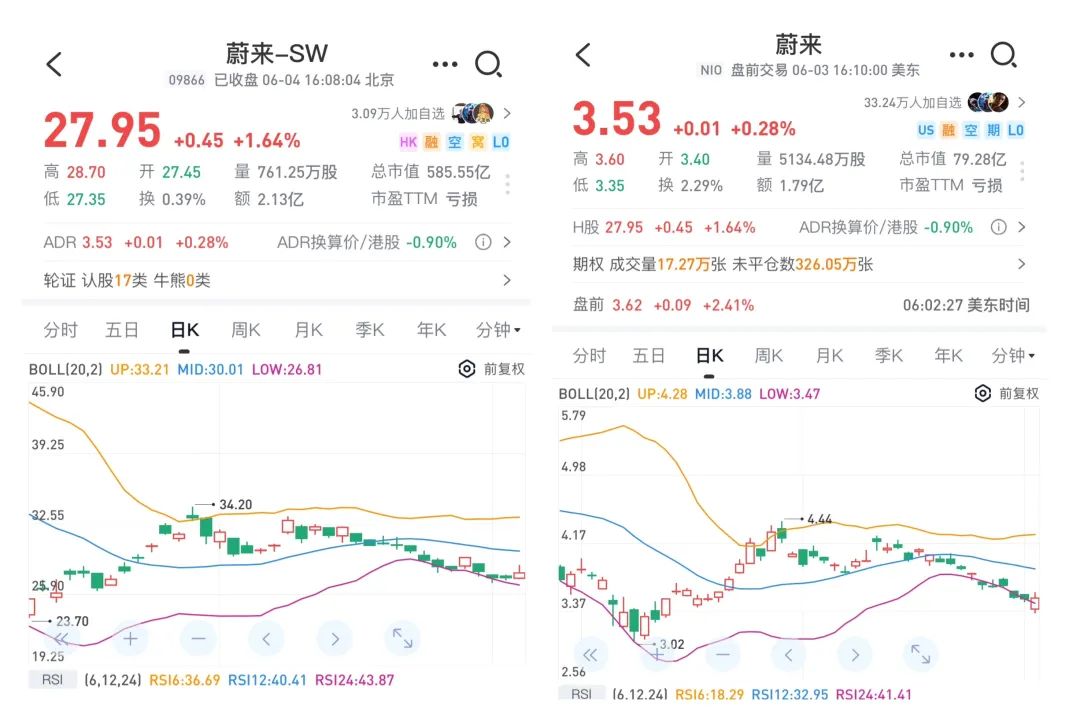蔚来李斌：不喜欢“价格战”  第1张