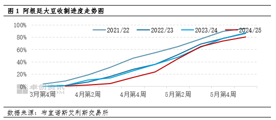 卓创资讯：国际市场整体平稳 豆粕价格震荡走低  第3张