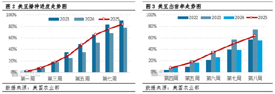 卓创资讯：国际市场整体平稳 豆粕价格震荡走低  第4张