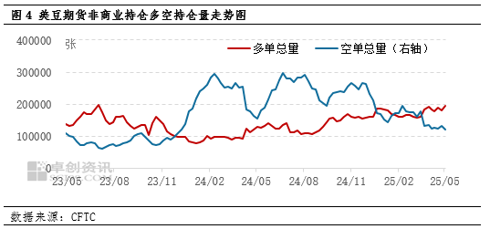 卓创资讯：国际市场整体平稳 豆粕价格震荡走低  第5张