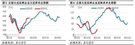 卓创资讯：国际市场整体平稳 豆粕价格震荡走低  第6张