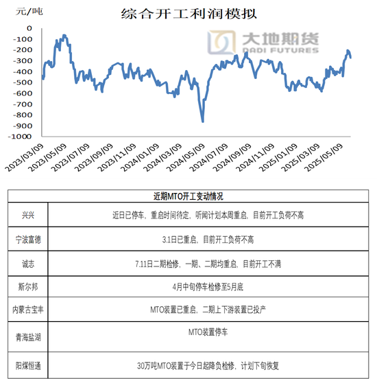 甲醇：有反弹可能  第6张
