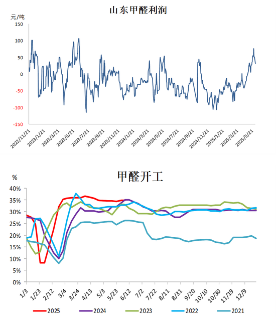 甲醇：有反弹可能  第7张