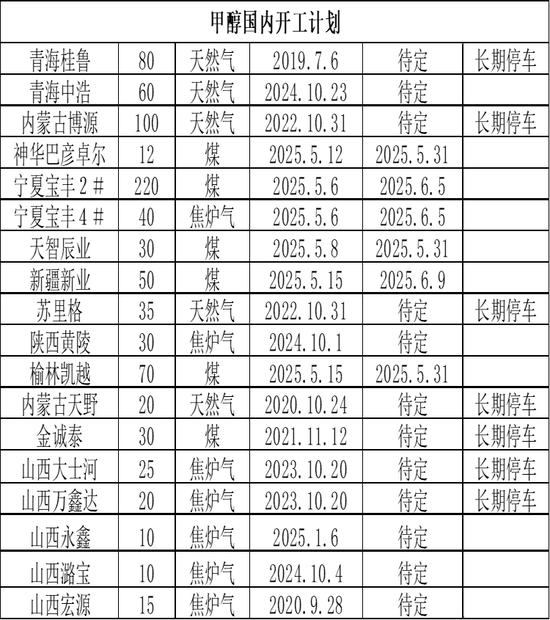 甲醇：有反弹可能  第11张
