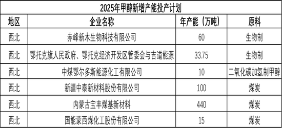 甲醇：有反弹可能  第12张