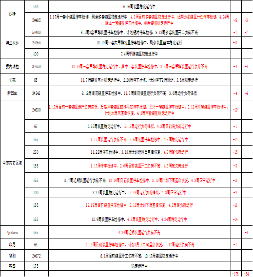 甲醇：有反弹可能  第15张