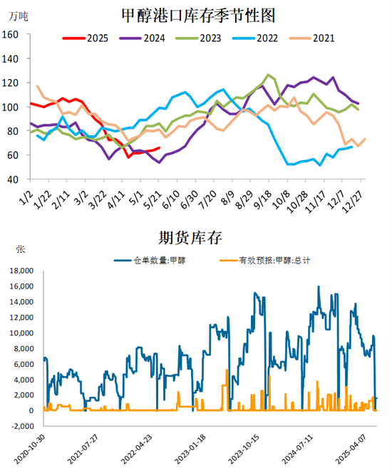 甲醇：有反弹可能  第17张