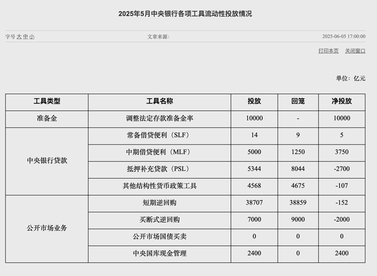 月初“出击”、万亿投放，央行买断式逆回购公告现新变化  第2张