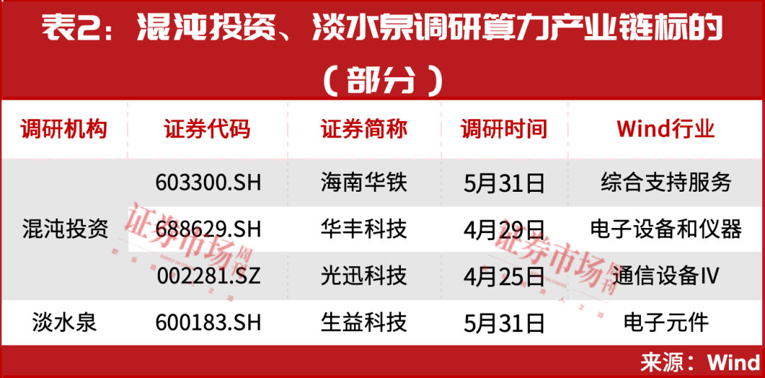重磅利好加持!这个赛道牛市行情已经启动 第2张 重磅利好加持!这个赛道牛市行情已经启动 第2张