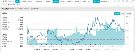 ETF日报：近日随着煤价下跌，煤炭板块有所回调，煤炭股息率进一步提升，可关注煤炭ETF  第2张