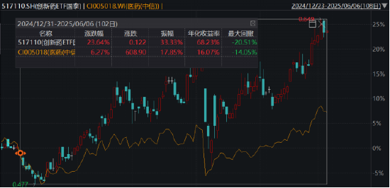 ETF日报：近日随着煤价下跌，煤炭板块有所回调，煤炭股息率进一步提升，可关注煤炭ETF  第3张
