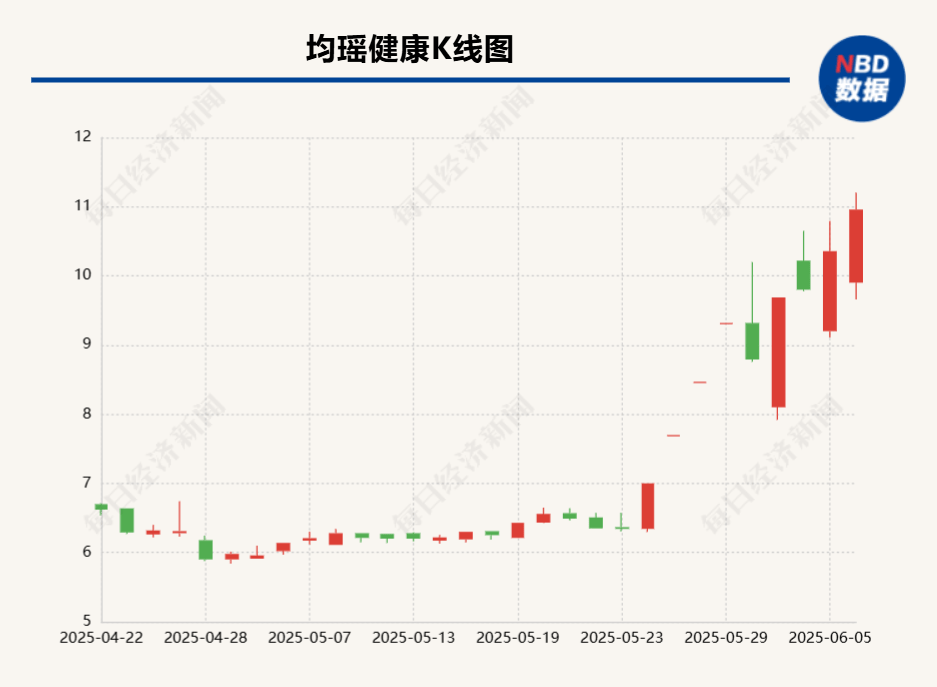 “常温乳酸菌第一股”受罚背后：上市五年净利润首度亏损  押宝益生菌难掩业绩颓势 第1张