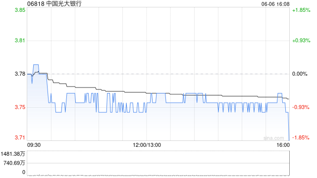 中国光大银行将于8月15日派发末期股息每10股0.85元  第1张