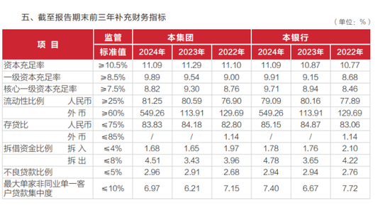 武汉农商行年报存疑：不到3000亿贷款中有近300亿逾期与不良，正常类贷款仍超94%？  第5张