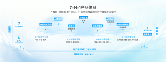 中国平安三省工程：平安好医生品牌焕新 重磅发布年度医健服务名片  第4张