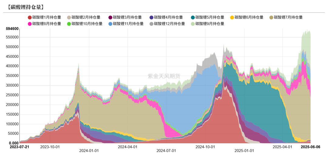 碳酸锂：等待矛盾深化  第5张