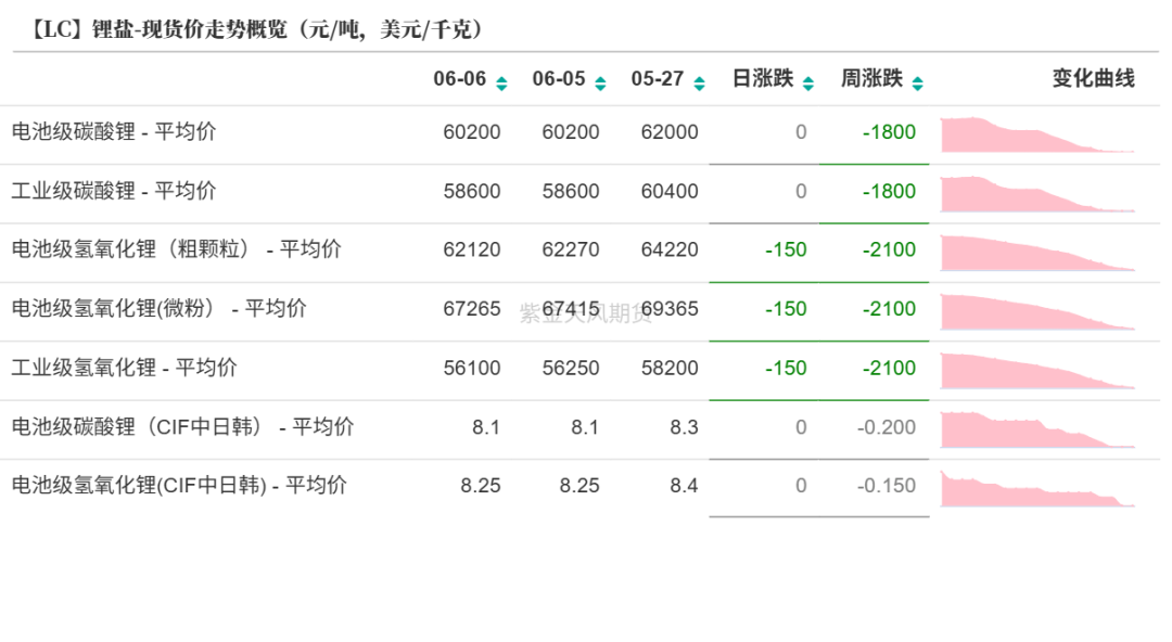 碳酸锂：等待矛盾深化  第6张