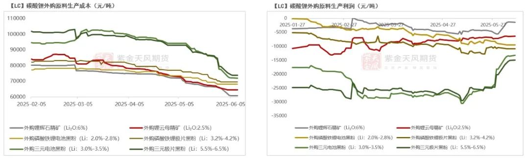 碳酸锂：等待矛盾深化  第12张