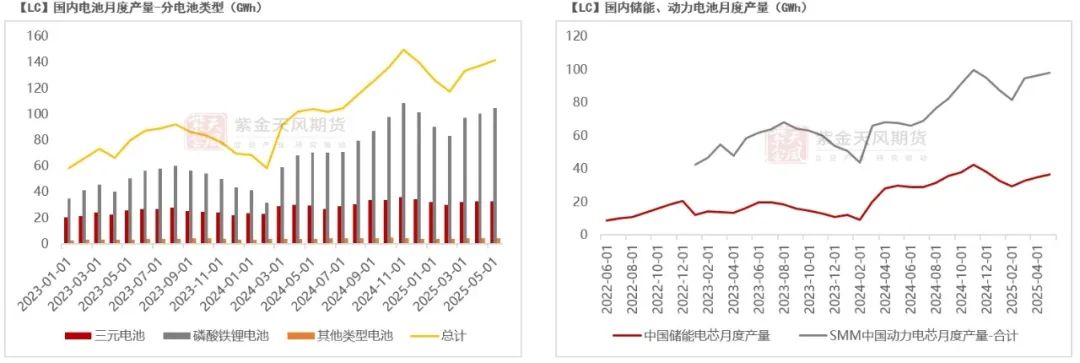 碳酸锂：等待矛盾深化  第17张