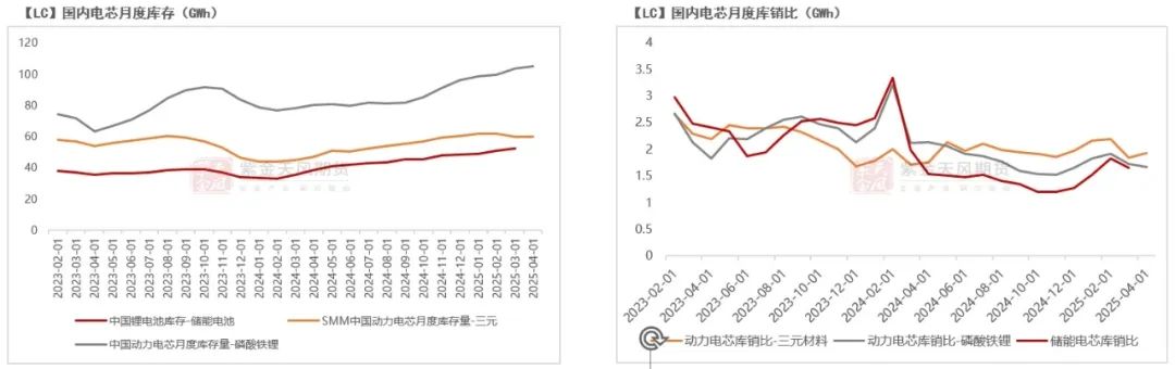 碳酸锂：等待矛盾深化  第18张