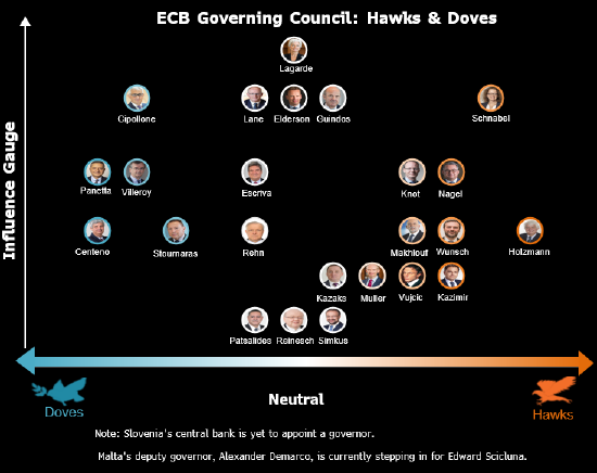 欧洲央行管委Vujcic认为可以等到9月再讨论利率行动 第1张 欧洲央行管委Vujcic认为可以等到9月再讨论利率行动 第1张