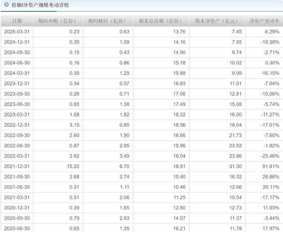 中海基金老将姚晨曦陷亏损泥潭，旗下基金成立2年多亏25.98%，高位买入新能源股引质疑  第11张