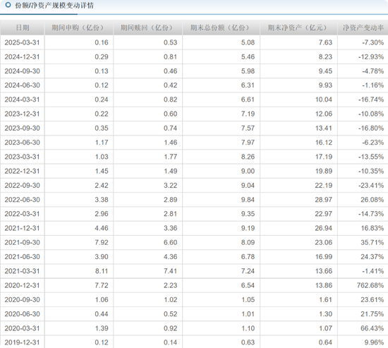 中海基金老将姚晨曦陷亏损泥潭，旗下基金成立2年多亏25.98%，高位买入新能源股引质疑  第22张