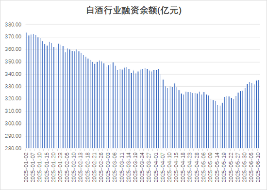 多路资金加仓白酒板块,什么信号? 第1张 多路资金加仓白酒板块,什么信号? 第1张