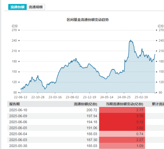 多路资金加仓白酒板块,什么信号? 第2张 多路资金加仓白酒板块,什么信号? 第2张
