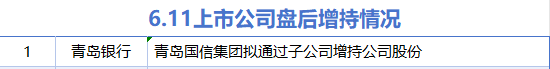 6月11日增减持汇总：青岛银行增持 海能达等17股减持（表）  第1张