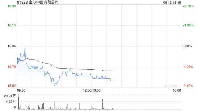 金沙中国有限公司完成全部赎回2025年票据及撤销2025年票据的上市  第1张