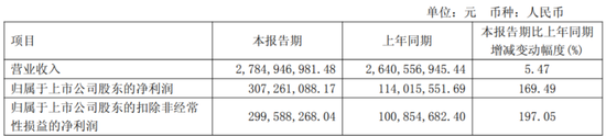 又见财务大洗澡！步长制药：暴力减值45亿商誉，还涉嫌利用研发资本化美化盈利  第15张