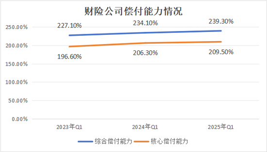 排行榜 |85险企全扫描，4家不达标，中银、英大、美亚、日本、三井住友、广东能源自保等6家偿付能力为AAA  第7张