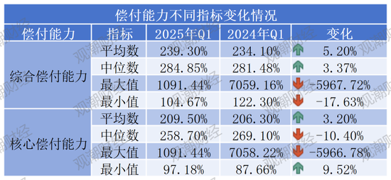 排行榜 |85险企全扫描，4家不达标，中银、英大、美亚、日本、三井住友、广东能源自保等6家偿付能力为AAA  第8张