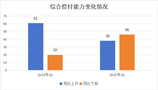 排行榜 |85险企全扫描，4家不达标，中银、英大、美亚、日本、三井住友、广东能源自保等6家偿付能力为AAA  第9张