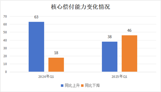排行榜 |85险企全扫描，4家不达标，中银、英大、美亚、日本、三井住友、广东能源自保等6家偿付能力为AAA  第10张