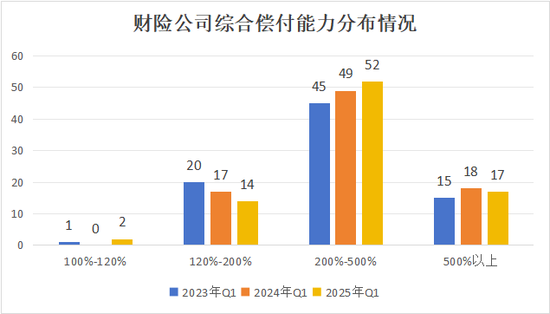 排行榜 |85险企全扫描，4家不达标，中银、英大、美亚、日本、三井住友、广东能源自保等6家偿付能力为AAA  第11张