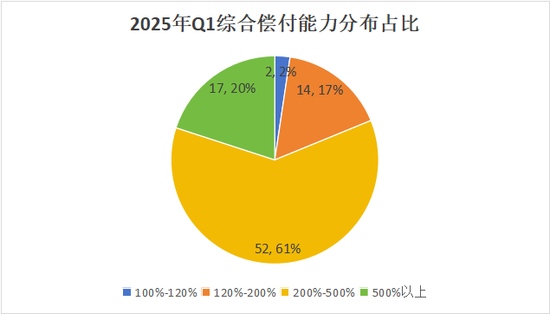 排行榜 |85险企全扫描，4家不达标，中银、英大、美亚、日本、三井住友、广东能源自保等6家偿付能力为AAA  第12张
