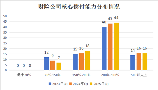 排行榜 |85险企全扫描，4家不达标，中银、英大、美亚、日本、三井住友、广东能源自保等6家偿付能力为AAA  第13张