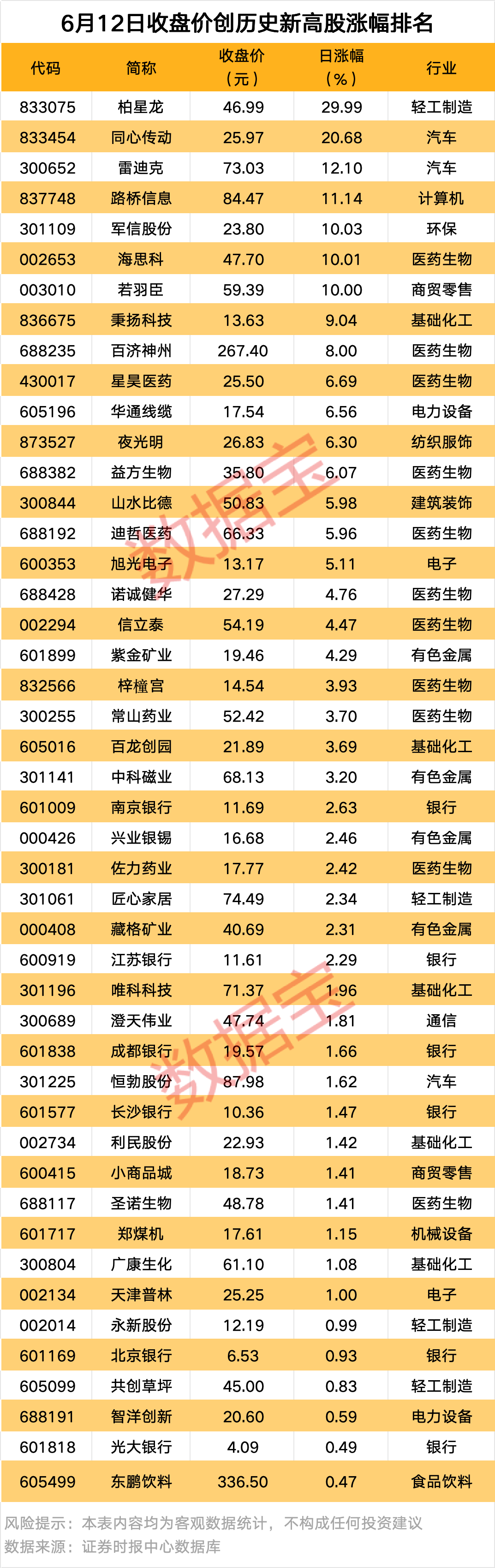 注意！603279，传来大消息  第1张