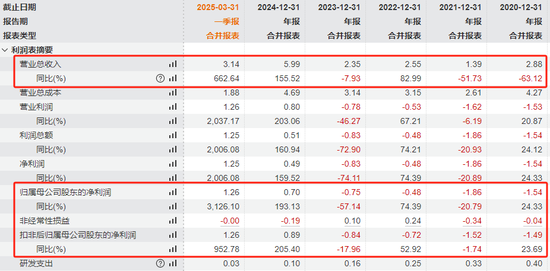 知名A股，“摘星脱帽”！  第2张