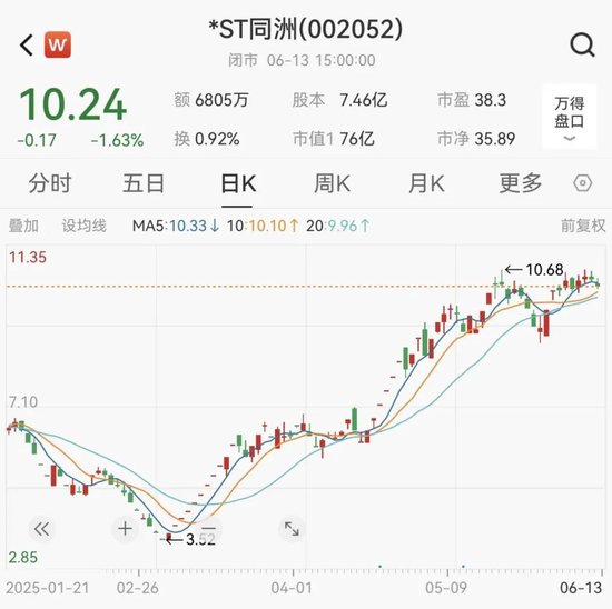 知名A股，“摘星脱帽”！  第3张